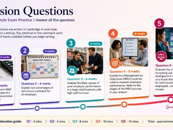 A Level Business - 7.4.1 Approaches to human resource management (HRM)
