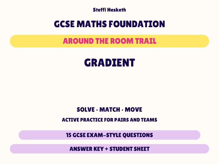 GCSE Foundation Maths Gradient | Around the Room Trail