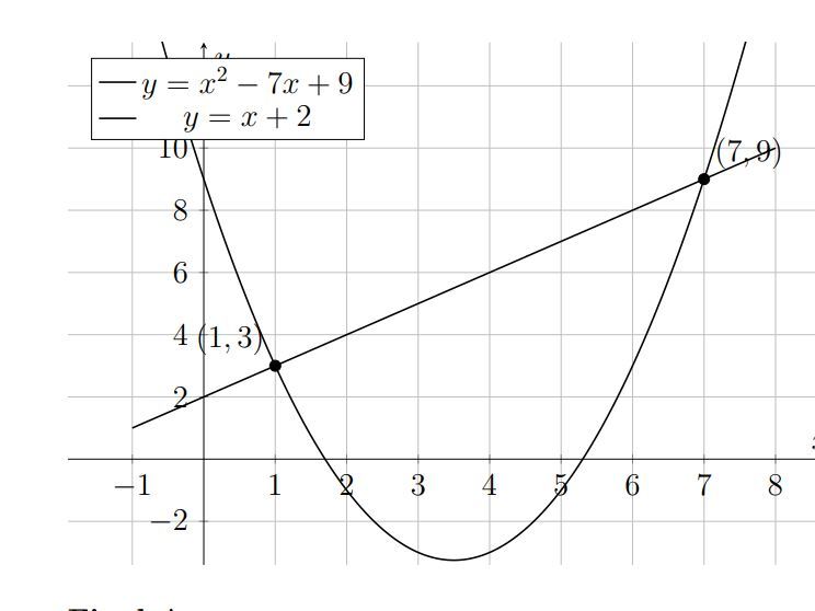 A level math for OCR student: