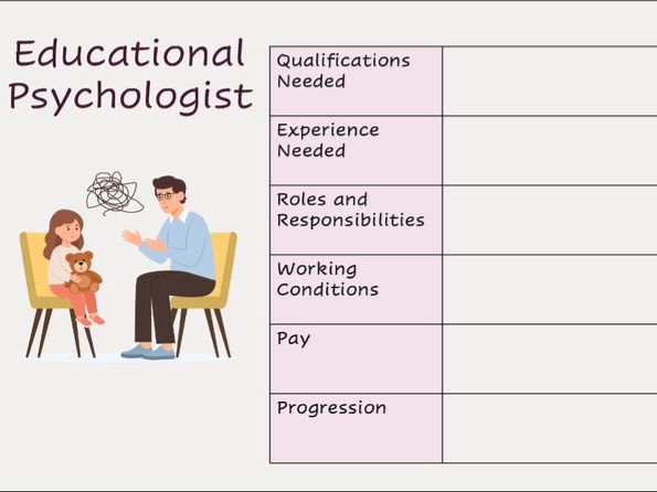 Careers in Childcare - Research Task