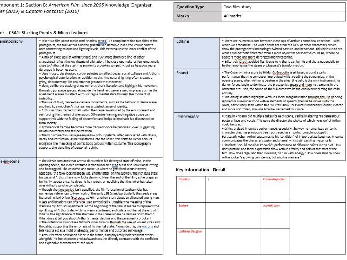 Eduqas AL Film: C1SB Knowledge Organiser