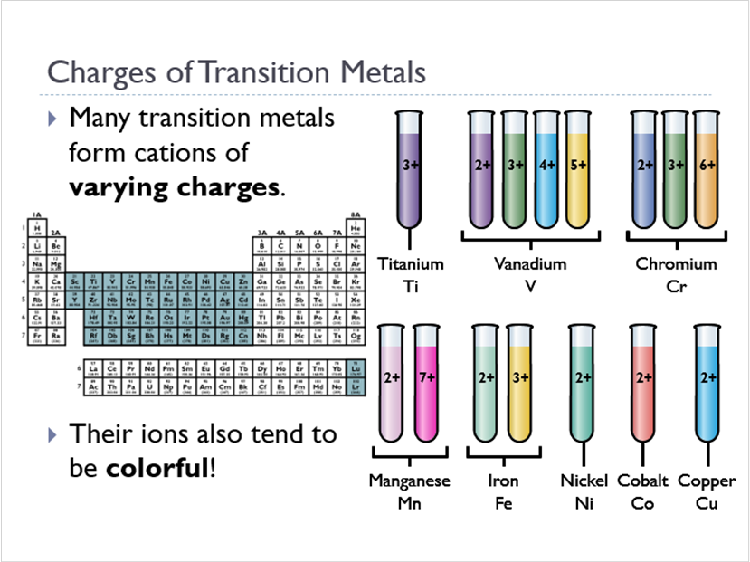 Transition Metals (Animated Chemistry PowerPoint)