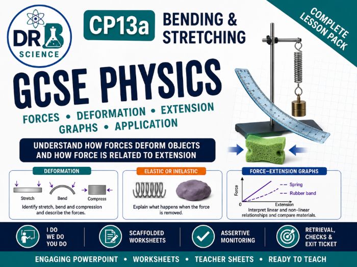 CP13a Bending and stretching
