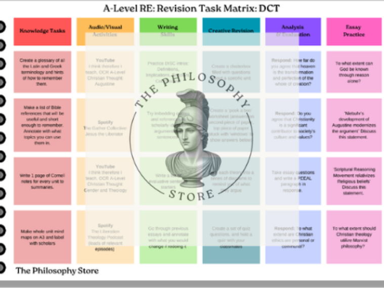 DCT Revision Matrix (OCR RE A-Level)
