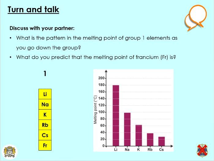 Group 1 elements - KS3 Activate lesson