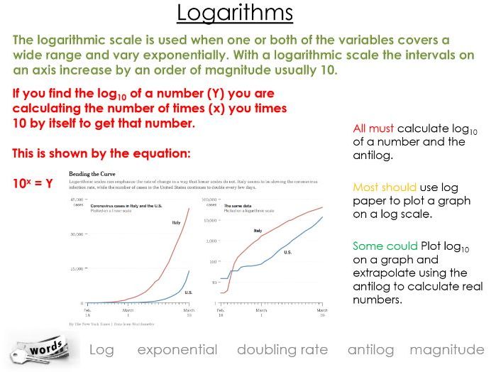 ALevel Biology Logarithms, Logs, lesson, Populations and Sustainability, log graphs and calculations