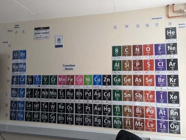 Periodic Table: 2m x 1.6m