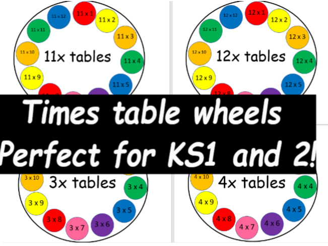 FUN 2-12 TIMES TABLE ACTIVITY!