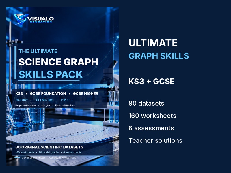 The Ultimate Science Graph Skills Pack | KS3 & GCSE | 80 Datasets, 160 Worksheets + Answers