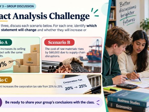 A Level Business - 10.1.1 Statement of profit or loss