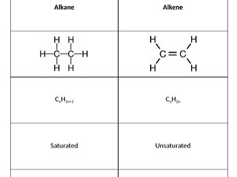 AS Chemistry - Unit 14 Hydrocarbons