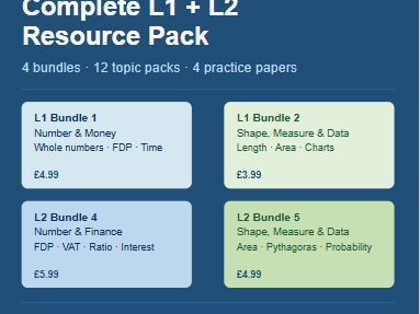 FS Maths L1 + L2 | Full Collection | Edexcel