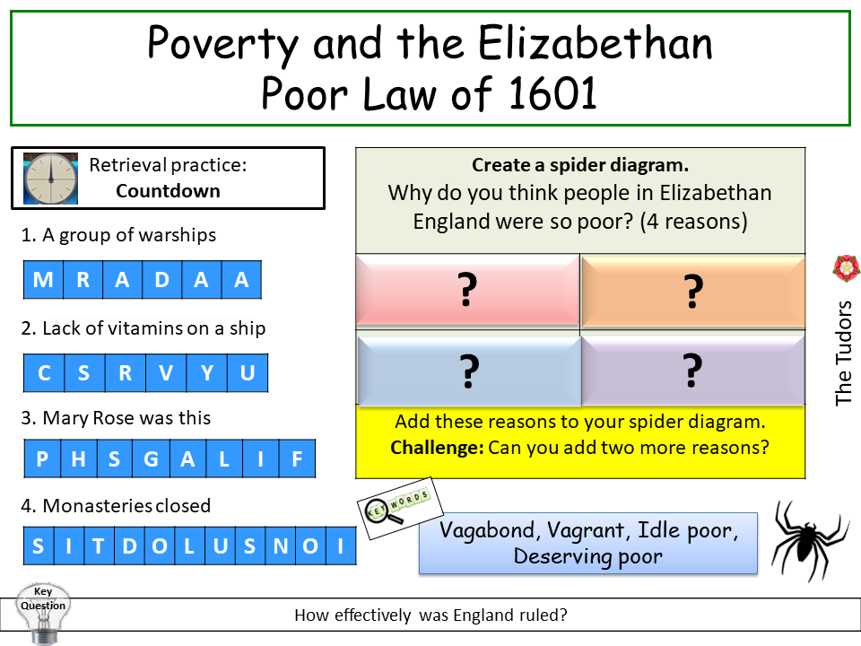 Elizabethan Poor Law Teaching Resources