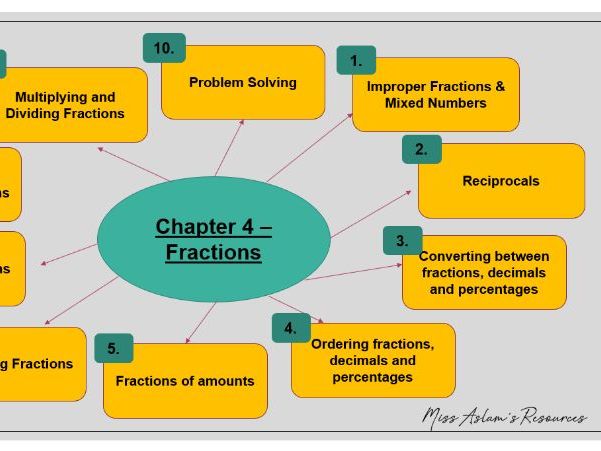 GCSE (9-1) Maths-Fractions - Full Lesson