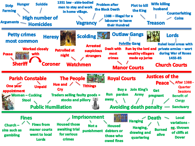 Are Laws Enforced Through Punishment At Nicholas Mckillop Blog