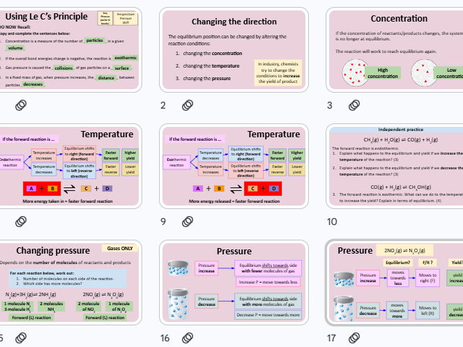 Applying Le Chatelier's Principle: GCSE Chemistry C6