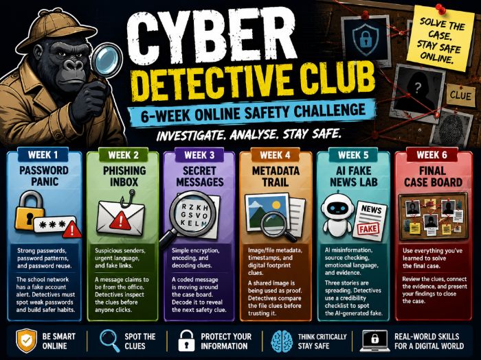 Cyber Club: 6-Week Online Safety and Digital Investigation Challenge