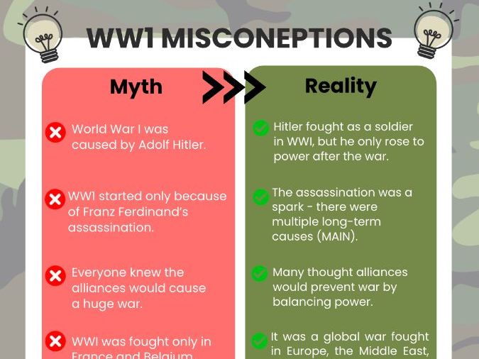 WW1 A3 Misconceptions Poster
