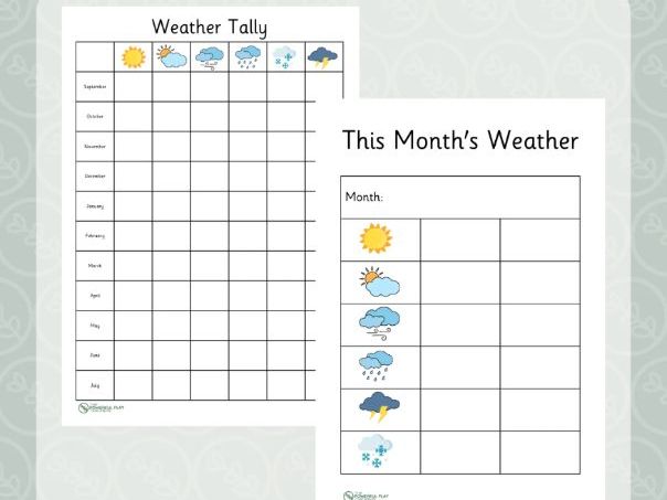 Weather Tally