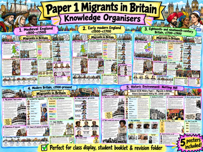 Paper 1 Migrants in Britain Knowledge Organiser