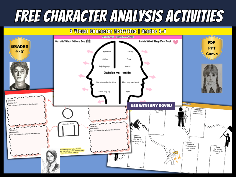 FREE Character Analysis Activities | Any Novel | PDF, PPT + Canva Link | KS2 KS3| Years 5-9
