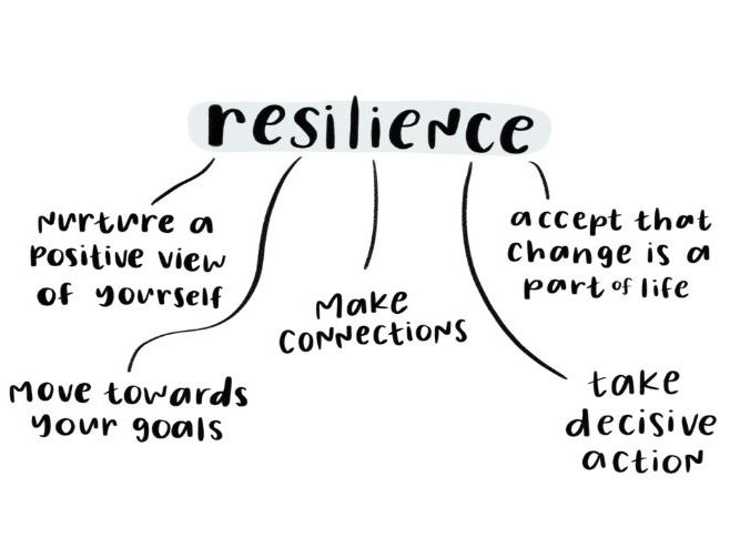 PSHE building resilience scenario task