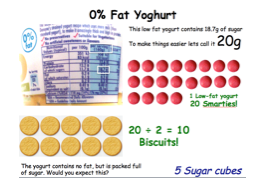 Hidden Sugar - (Complete lesson)