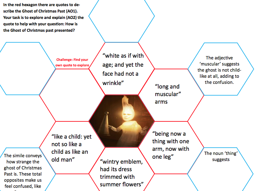 KS3/KS4 A Christmas Carol lessons/worksheets