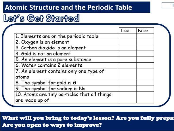 Atomic Structure and the Periodic Table- AAQ Applied Science