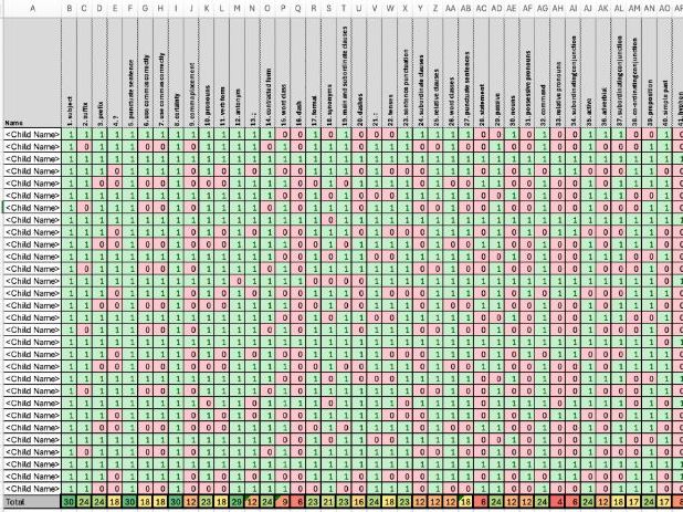 2022 KS2 SPAG SATs - Gap Analysis Spreadsheet (Year 6)