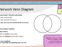 Identity & Perspective: Comparative and Creative Writing Lessons (Grade 10)