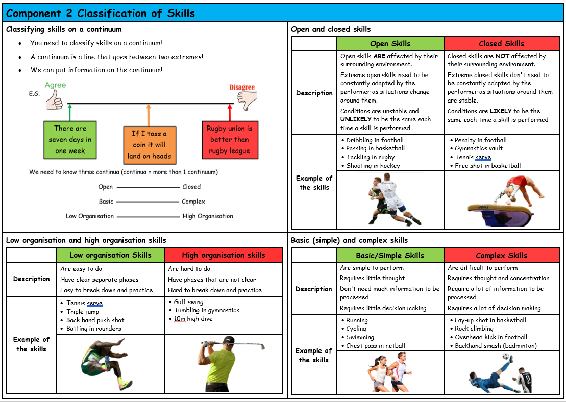 GCSE PE Edexcel 9 1 Classification Of Skills Knowledge GCSE PE Edexcel 9 1 Classification Of Skills Knowledge