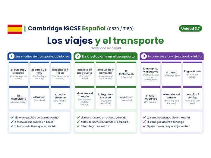 Cambridge IGCSE Spanish (0530 / 7160) - Modulo 3.7 - Viajes y transportes