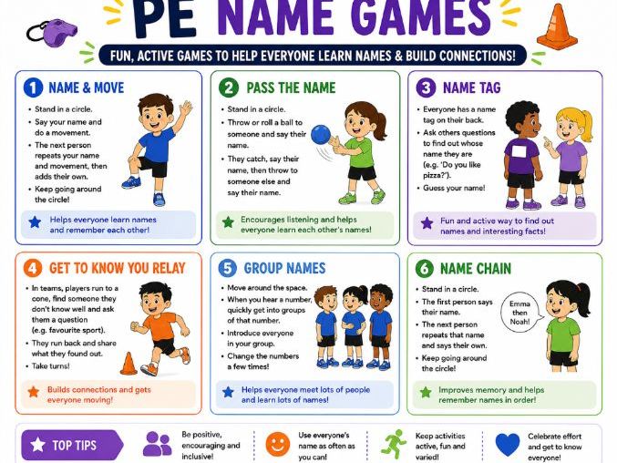 PE Name Games – Active Icebreakers & Getting to Know You Activities | KS1 & KS2