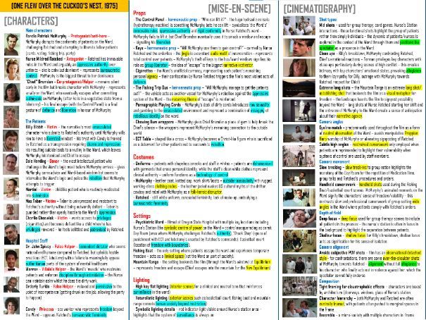 NEW! Eduqas A Level Film Studies - One Flew Over The Cuckoo's Nest Knowledge Organiser