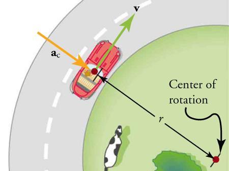 Centripetal Acceleration
