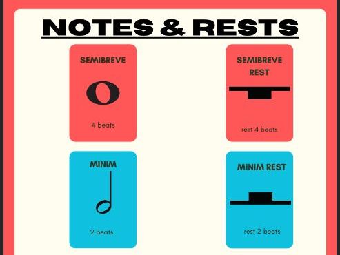 Musical symbols posters (A4). PDF download - clear/simple display charts X7