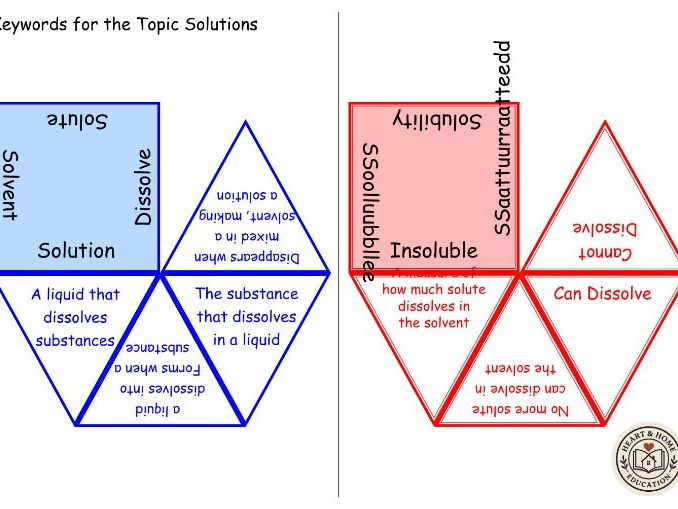 Solutions Keyword Matching Game – Learn Solute, Solvent, and Solubility Terms