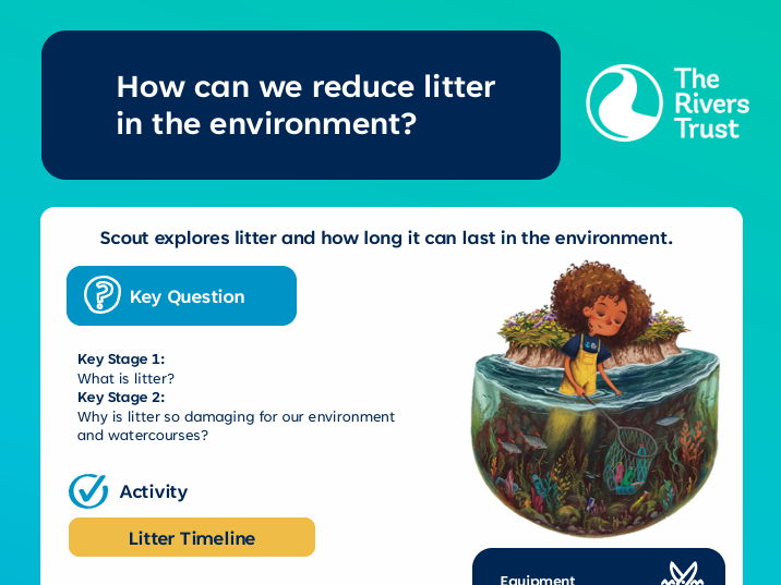 Art Activity Card: How can we reuse plastic packaging