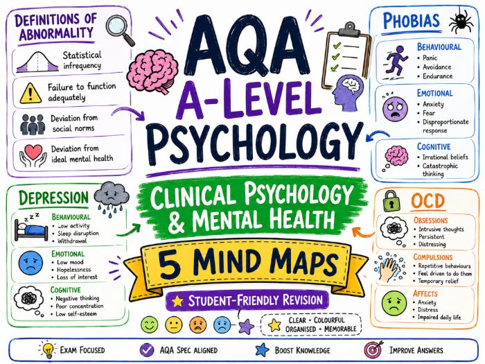 AQA A-Level Psychology Clinical Psychology & Mental Health Mind Maps