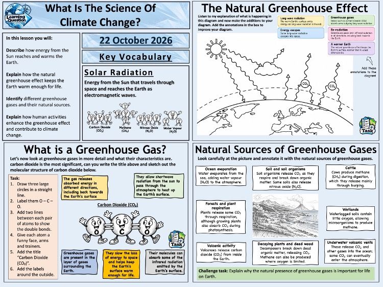Key Stage 3 Climate Change: The Science of Climate Change