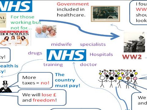 a study on the history of the nhs Background little is known about the political views of doctors in the uk despite doctors' importance in the functioning of the national health service (nhs) methods this is a survey-based, cross-sectional study in which we asked questions about voting behaviour in 2015 and 2017 uk general. a study on the history of the nhs Background little is known about the political views of doctors in the uk despite doctors' importance in the functioning of the national health service (nhs) methods this is a survey-based, cross-sectional study in which we asked questions about voting behaviour in 2015 and 2017 uk general.