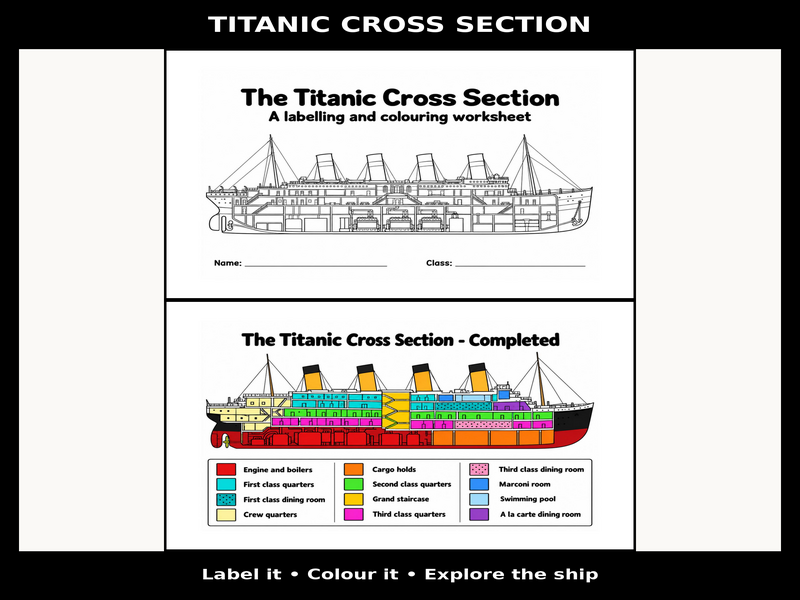 Titanic Cross-Section Labelling Worksheet | KS2 History and Colouring Activity