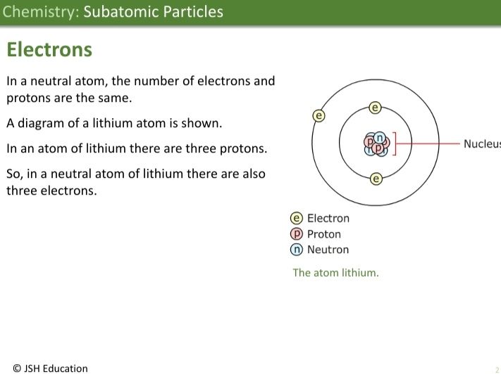 KS3 Chemistry: Sub-atomic Particles