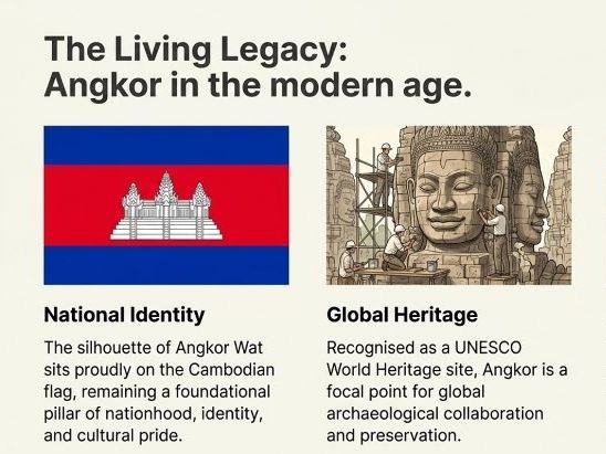 Khmer Empire – Legacy, Significance and Historical Inquiry (Year 8 History)