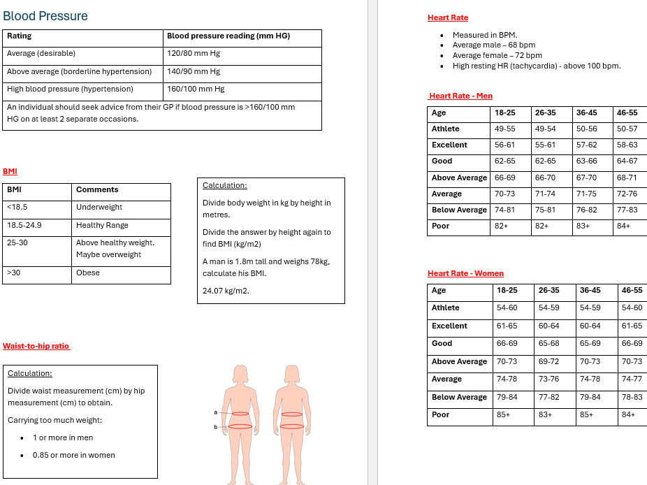 BTEC Level 3 Sport - Unit 2 Bundle