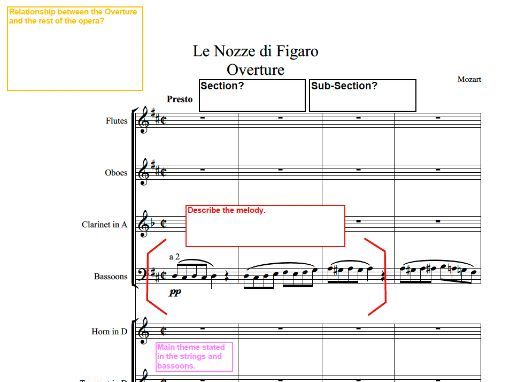 Mozart Overture Annotated Score Marriage of Figaro AQA Music A-Level