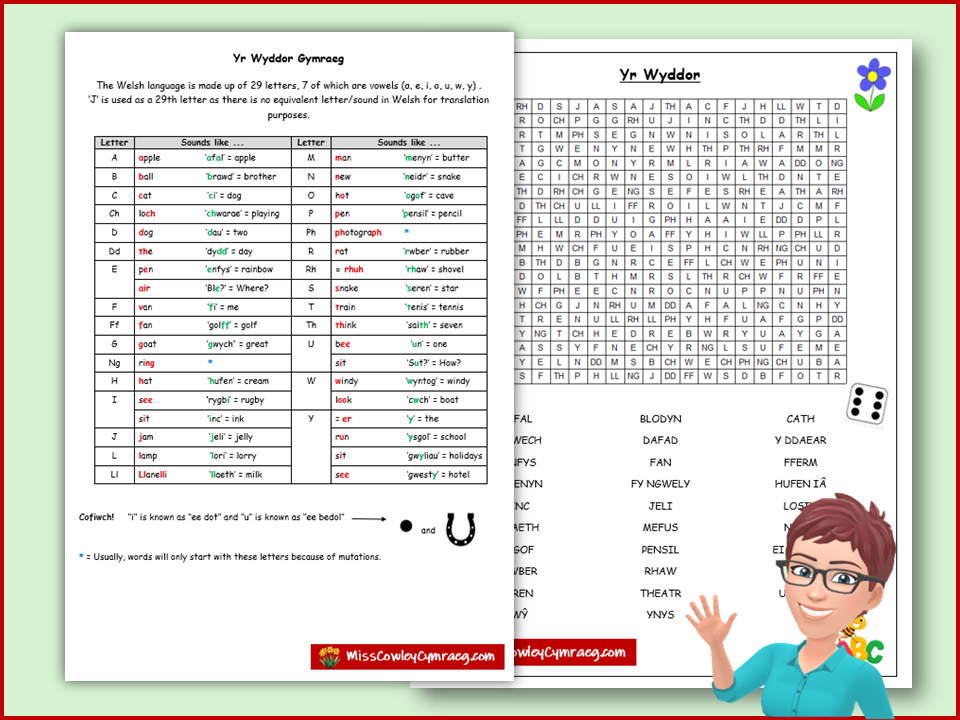 Yr Wyddor - The Alphabet yn Gymraeg