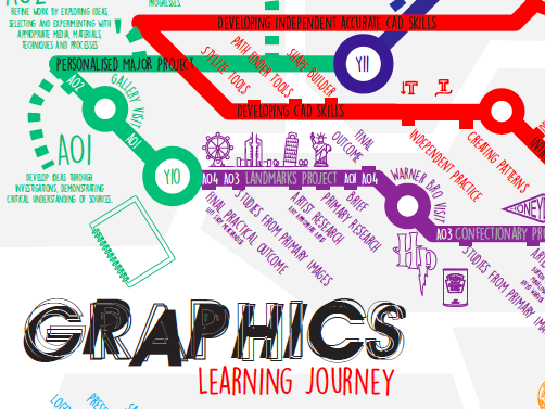 Art Graphics Learning Journey