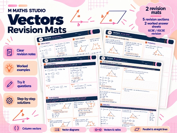 Vectors | A3 Revision Mat